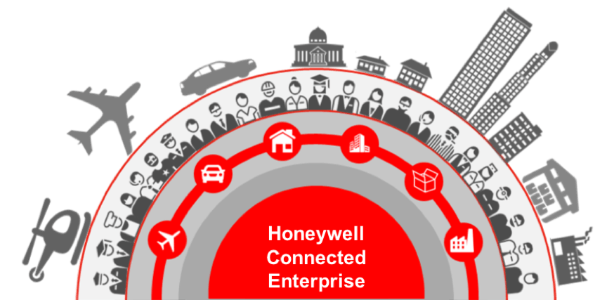 Honeywell Power of Connected Logo - The Power of Connected