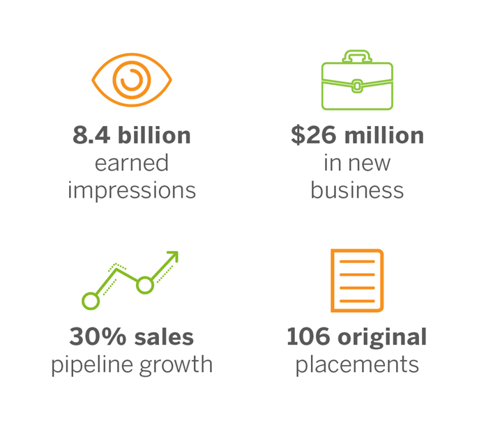 Honeywell Power of Connected Logo - Honeywell Case Study: WE Worldwide