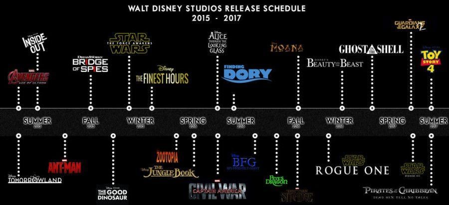 Disney Movie 2017 Logo - upcoming Disney movies you should be excited for
