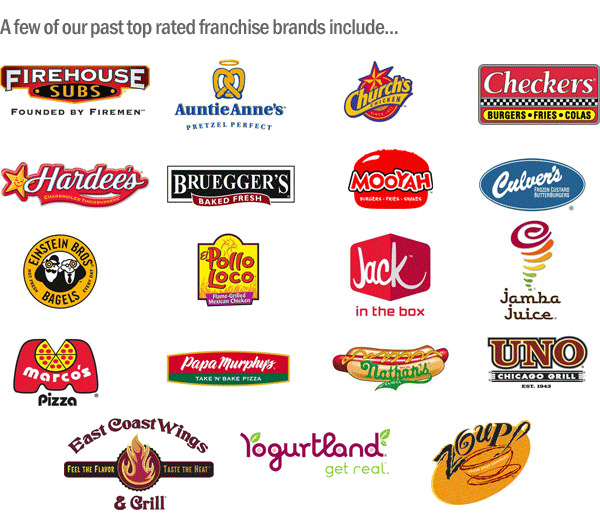 Best Food Brand Logo - Picture of Famous Food Brands
