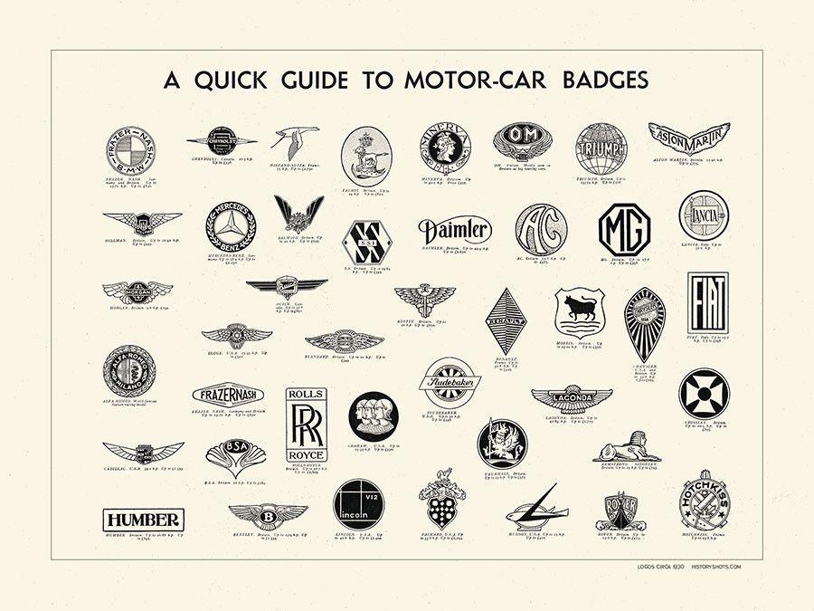 1920s Car Logo - A fascinating collection of vintage logos and badges from automobile