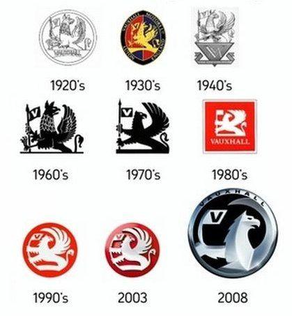 1920s Car Logo - The history of the changes in the Griffin logo from the 1920's to