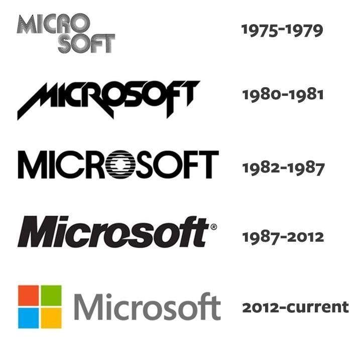 Msft Logo - MSFT logo over the years