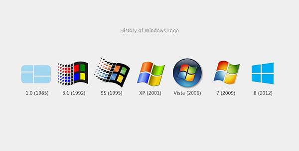 Windows Versions Logo - Windows gets an emergency security fix across most versions update