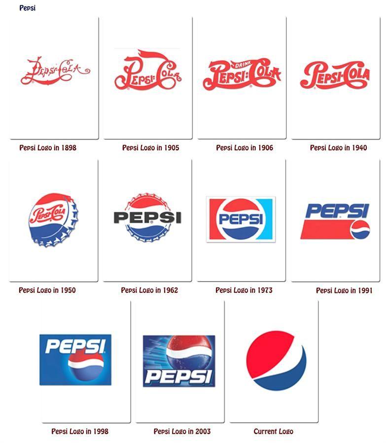 Multi Company Logo - Multinational Logos
