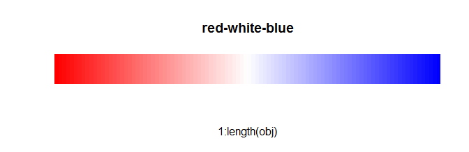 Red Colour R Logo - What is a good palette for divergent colors in R? or: can viridis