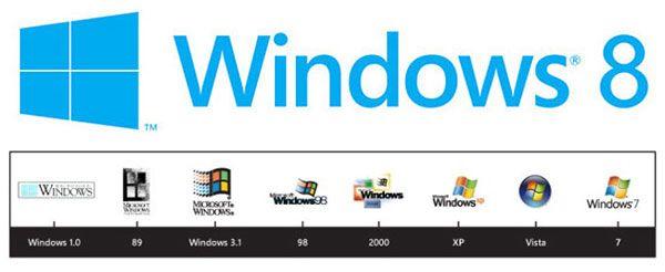 Windows Versions Logo - Windows 8: The Basics, Versions & Upgrade Paths - HardwareZone.com.my