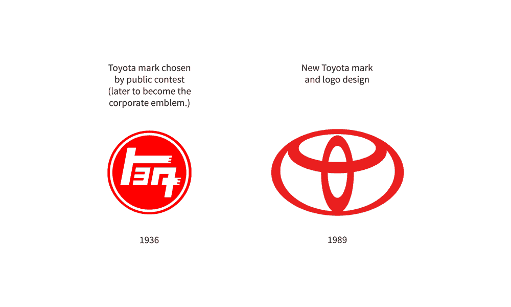 Toyota Logo - The Incredible History of the Toyota Logo Design -- Evolution & Meaning