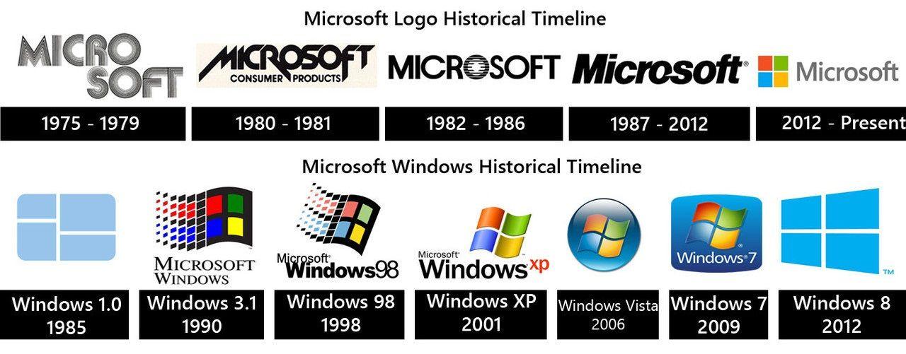 Windows 2.0 Logo - Abiyoso's Blog: RESUME OS Windows versi 1.0, 2.0, 2.1, XP dan logo