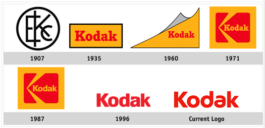 Eastman Kodak Logo - Eastman Kodak's logo from 1907 to Today