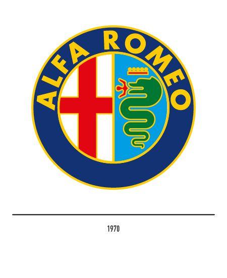 Alfa Romeo Logo - The Alfa Romeo logo and evolution