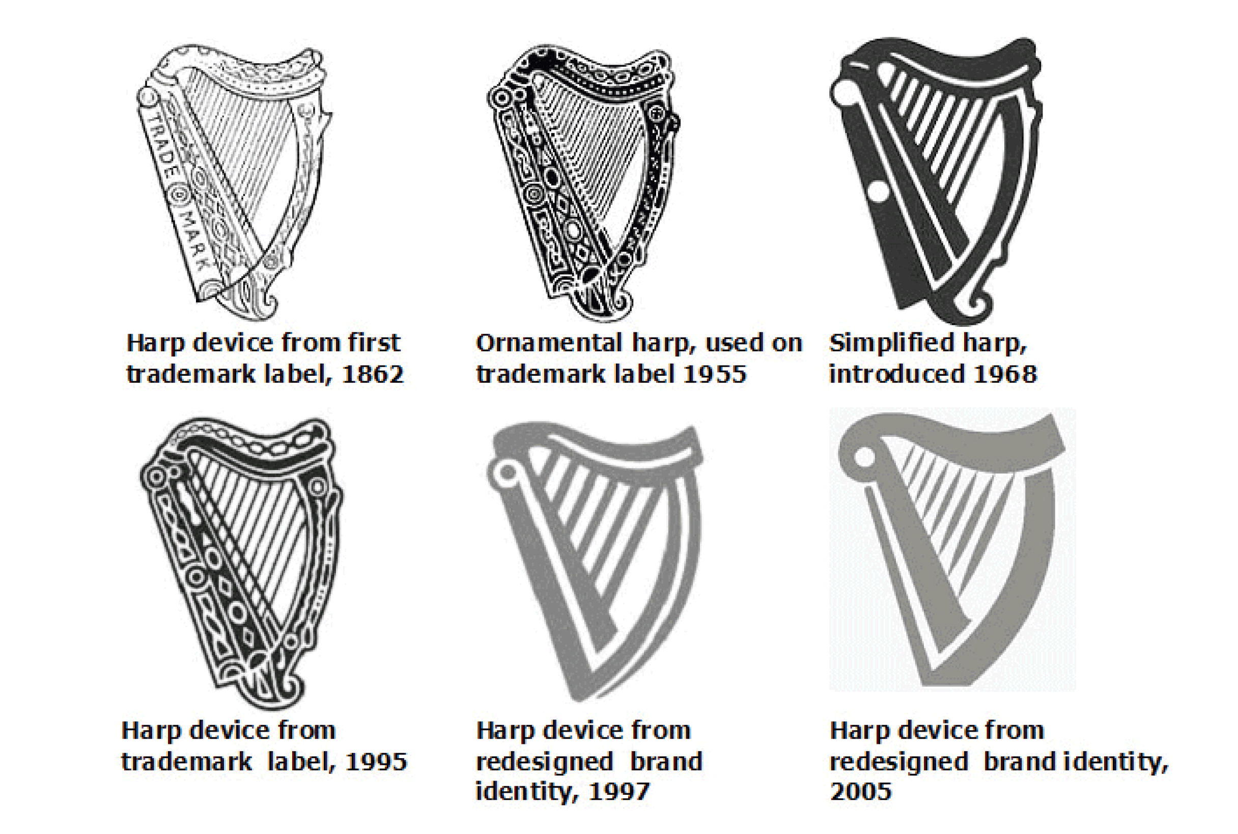 Guinness Harp Logo - Guinness Brings History Back