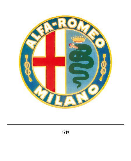 Alfa Romeo Logo - The Alfa Romeo logo and evolution