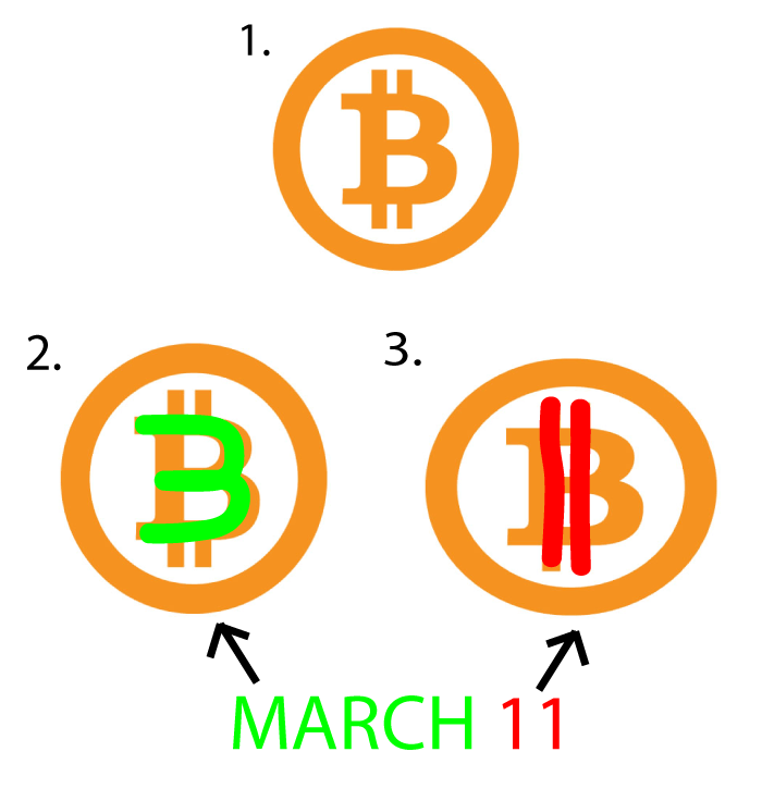 Bitcoin Logo - Bitcoin Logo + Symbolism = ETF Foretold