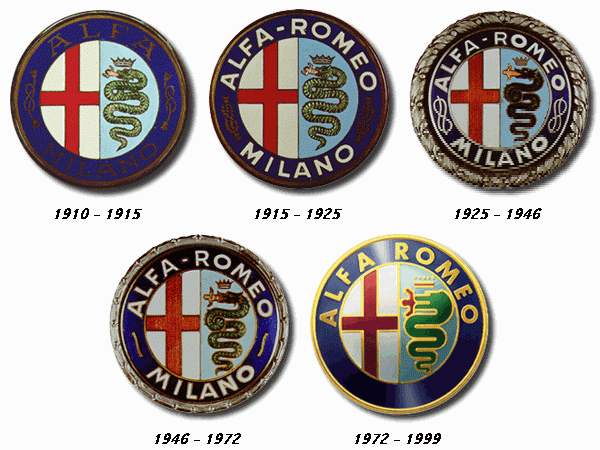 Alfa Romeo Logo - Die Mysterien des Alfa Romeo-Logos | autorevue.at : autorevue.at