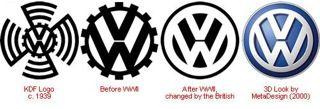 Classic Volkswagen Logo - Logo Changes Over Time. Integraphix Logo Blog