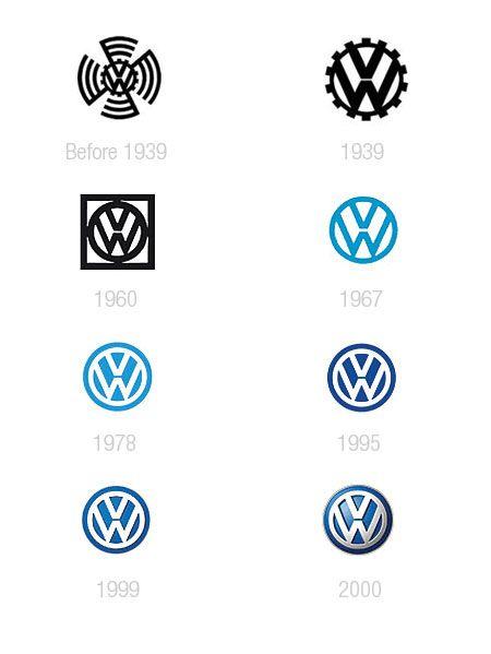 Classic Volkswagen Logo - 将 藤村 (fjcreation2)