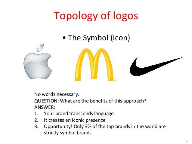 Two Word Logo - Brand Architecture, Logo topology, Naming and Tag Lines