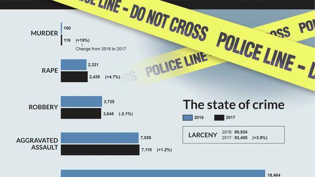 MN BCA Logo - State report shows slight rise in crime | Park Rapids Enterprise