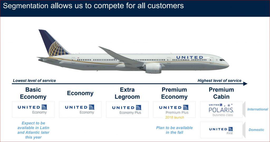 United Premium Economy Logo - What United's domestic premium economy offering look like ...