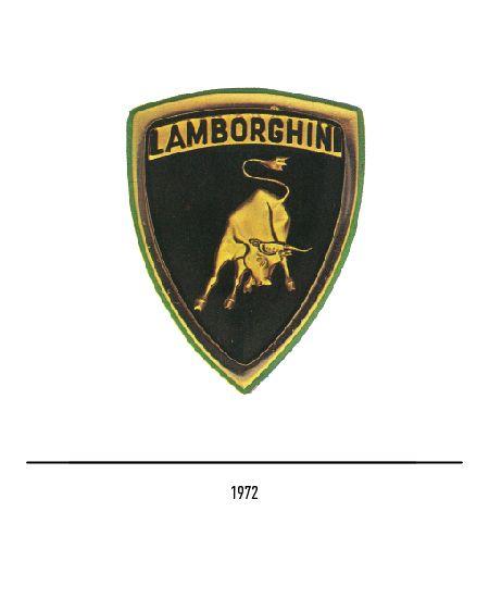 Lambo Logo - The Lamborghini logo and evolution