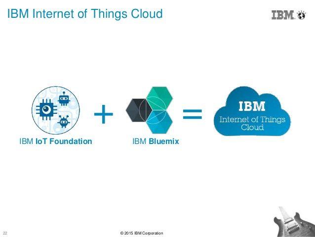 IBM Internet of Things Logo - IBM Bluemix and the Internet of Things - Workshop