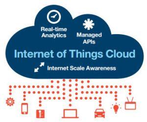 IBM Internet of Things Logo - IoT (Internet of Things) will go nowhere without cloud computing and ...