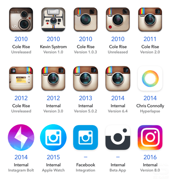 Instagram All Logo - Instagram Logo: A story of transparent goals and new world-changing ...
