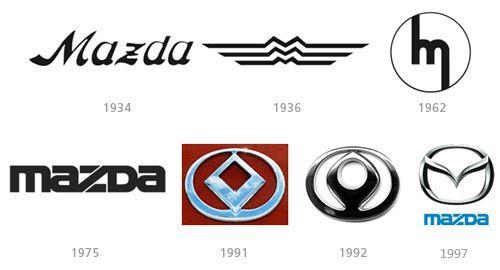 1936 Mazda Logo - Original mazda Logos