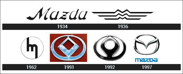 1936 Mazda Logo - Mazda Logo Meaning and History, latest models | World Cars Brands