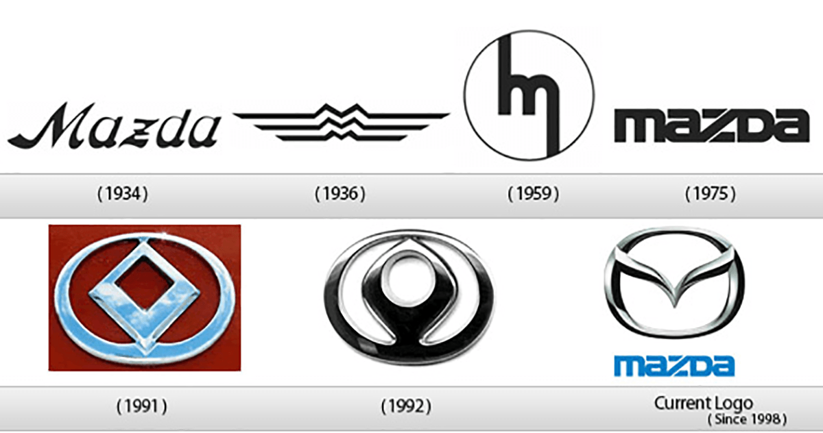 1936 Mazda Logo - The Evolution Of Famous Car Logos Across The Decades