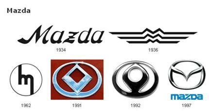1936 Mazda Logo - Mazda logos over thhe years how cool. Mazda. Logos, Car logos, Cars