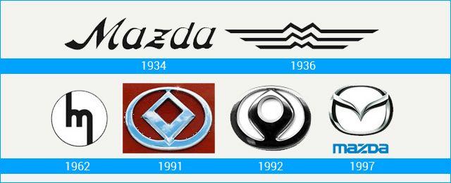 1936 Mazda Logo - Le logo Mazda | Les marques de voitures