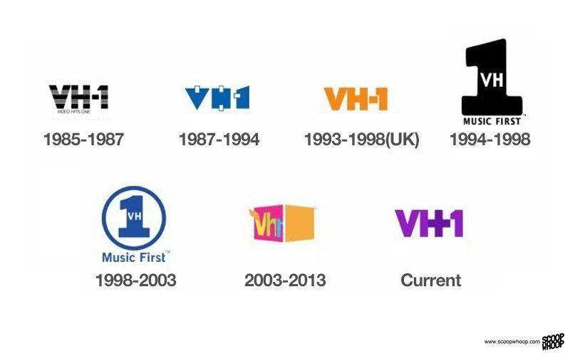 Google 1998 Logo - You Won't Believe How Much Brand Logos Have Changed Over The Years