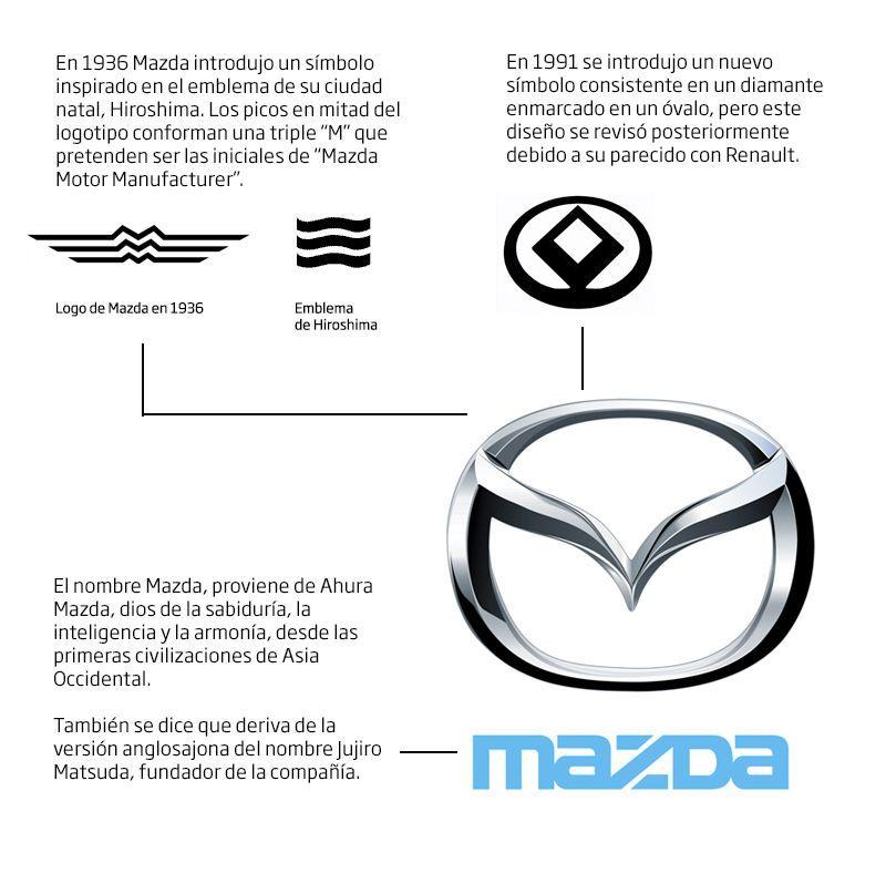 1936 Mazda Logo - Mazda boom logo | Mazda logo | Pinterest | Mazda, Mazda 6 and Logos