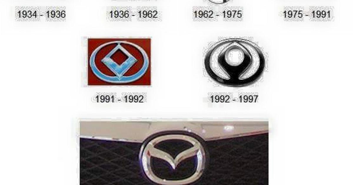 1936 Mazda Logo - Mazda badge evolution