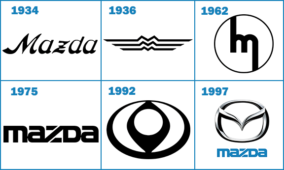1936 Mazda Logo - Mazda Logo Transparent PNG Logos