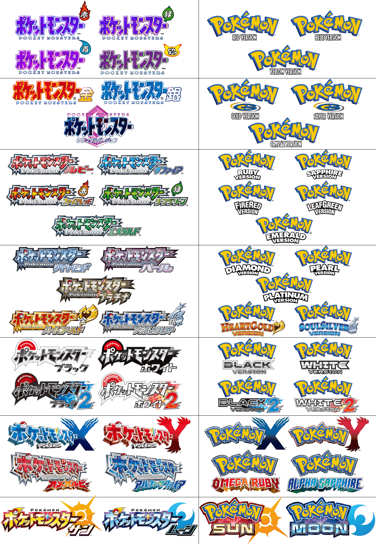 Pokemon Japanese Logo - Pokémon Logo Evolution | Pokémon | Know Your Meme
