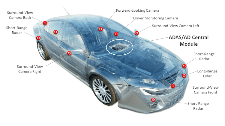 Drive.ai Logo - Daimler selects Xilinx chips to drive AI-based automotive applications