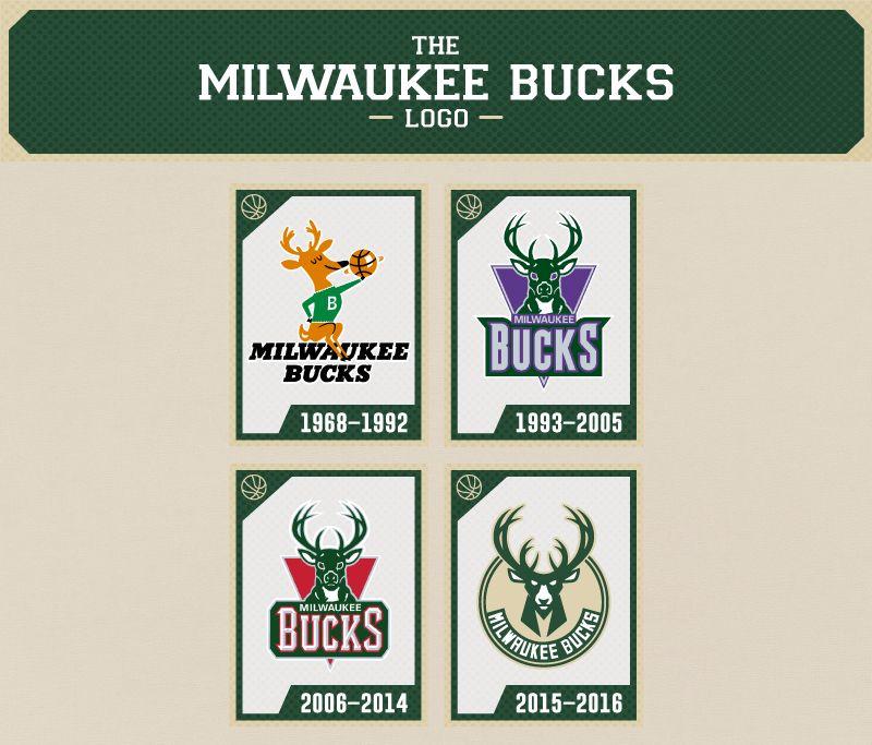 Bucks Logo - The Evolution of the Milwaukee Bucks Logo