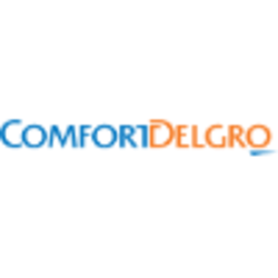 Ferromex Logo - Ferromex Company Profile | Financial Information, Competitors and ...