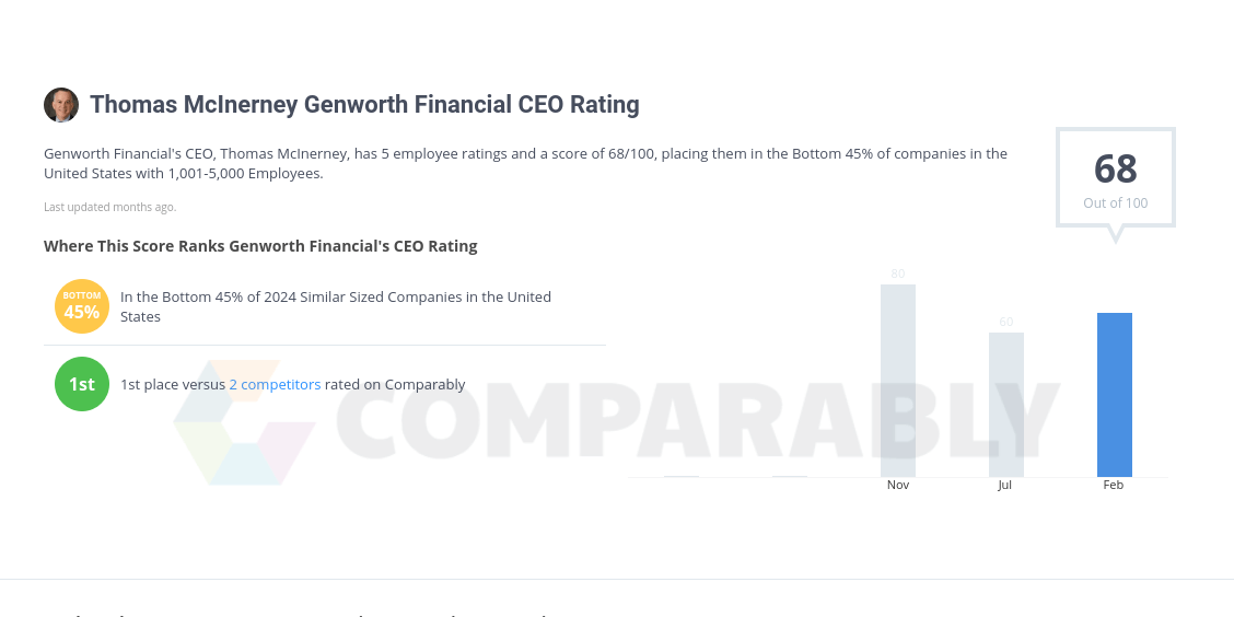 Genworth Financial Logo - Thomas McInerney Genworth Financial CEO Rating | Comparably