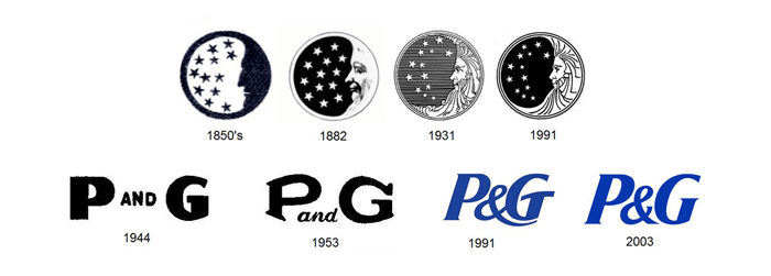 P&G Logo - P&G Logo, P&G Symbol, Meaning, History and Evolution