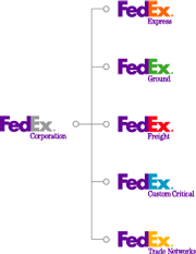 What Color Is the FedEx Logo - Pin by Melissa Dvorak on Branding | Branding, Brand architecture ...