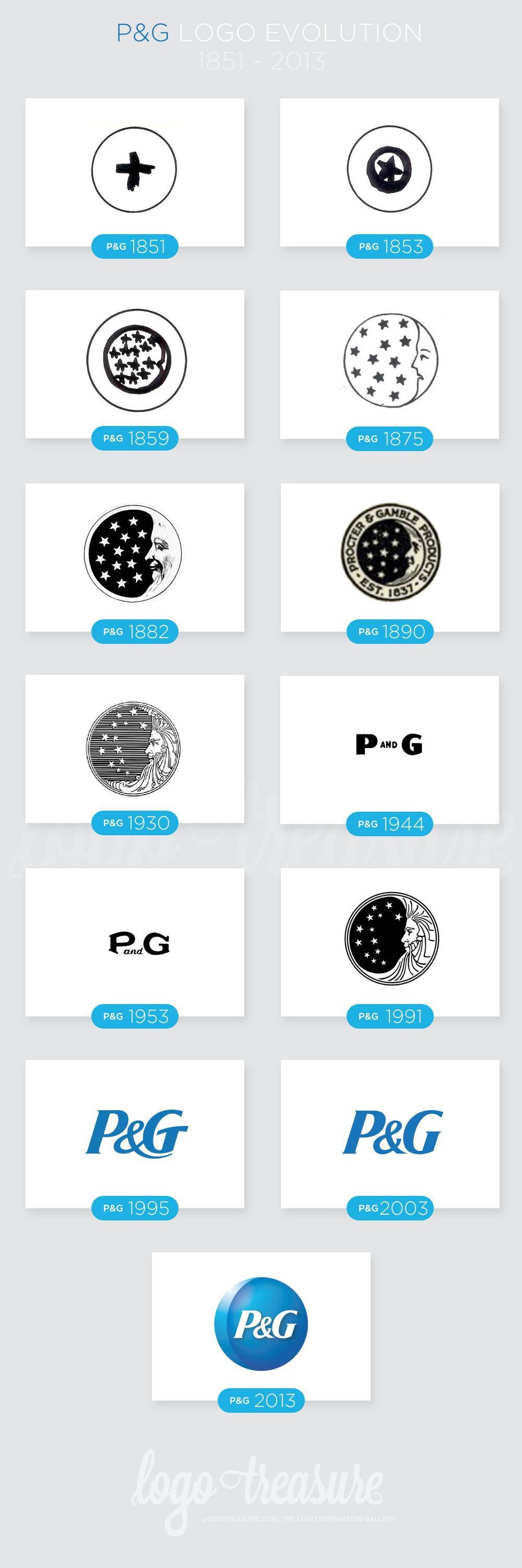 P&G Logo - Procter&Gamble Logo Evolution from 1851 to 2013 | Logotreasure