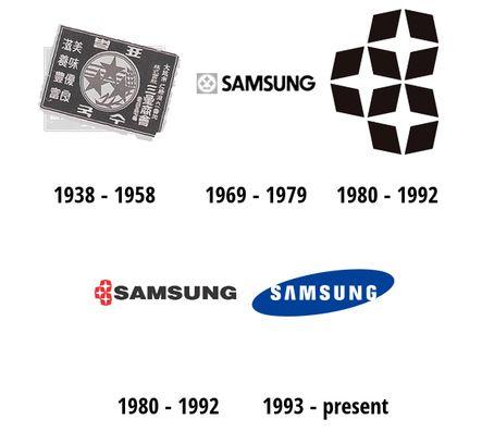 Samsung History Logo - Samsung Logo, Samsung Symbol, Meaning, History and Evolution