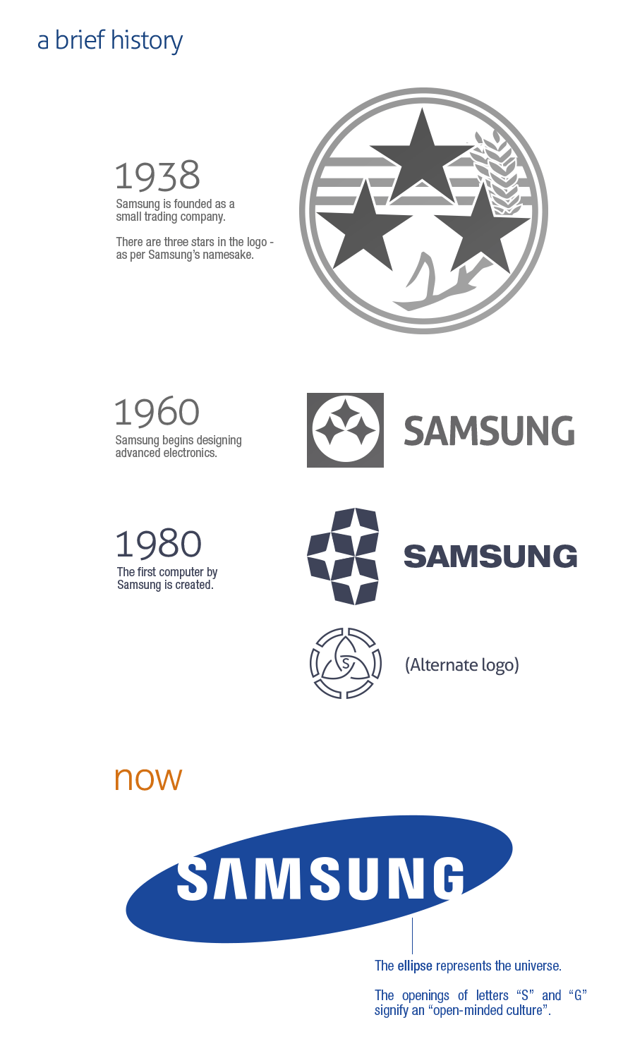 Samsung First Logo - Infographic: A Brief History of Samsung Logos - Eric Tong