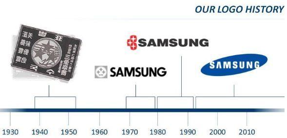 Samsung First Logo - Samsung Name ~ SAMSUNG ELECTRONICS