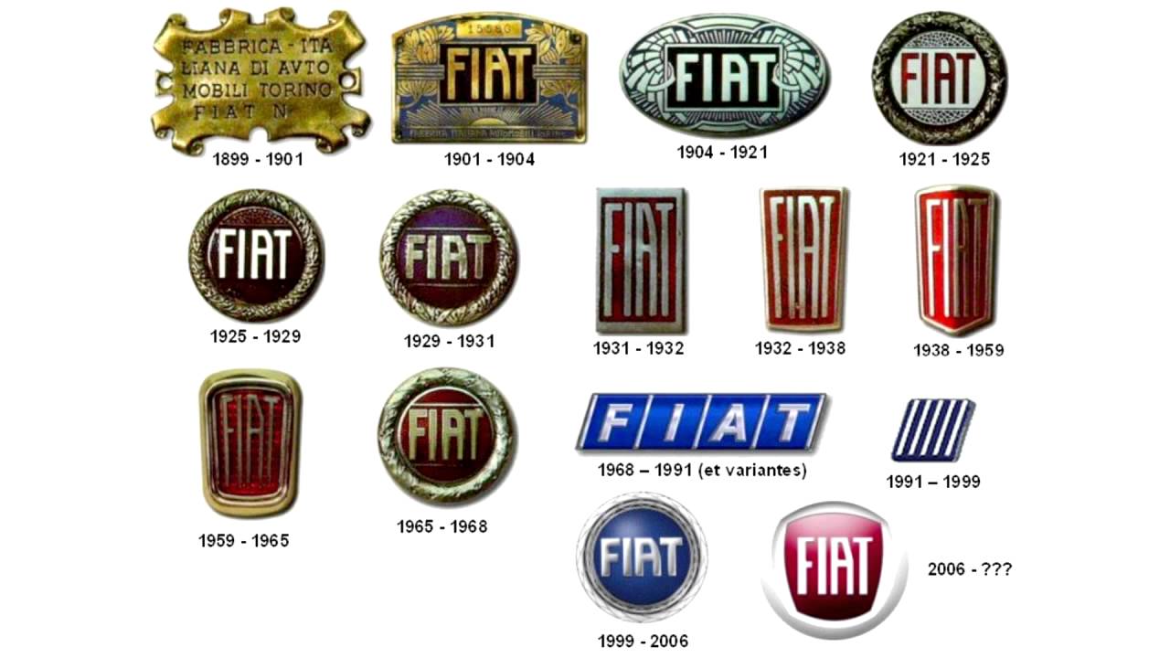Fiat Logo - Histoire du logo Fiat - YouTube