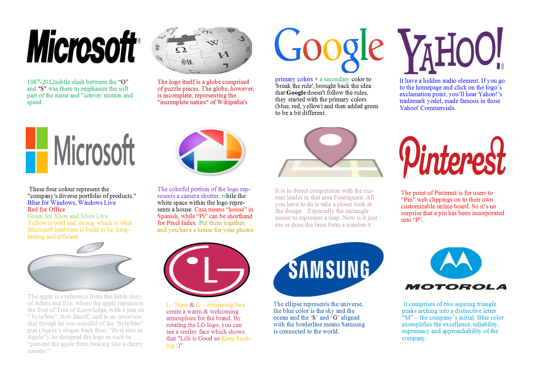 Companies with a Red O Logo - logos having hidden meanings. logo. Logos, Meant to be